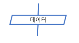 그림 1-1. 데이터