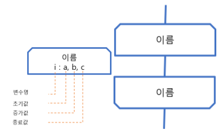 그림 1-5. 루프 범위