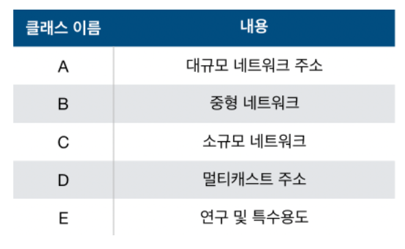 그림 19-1. 클래스 종류