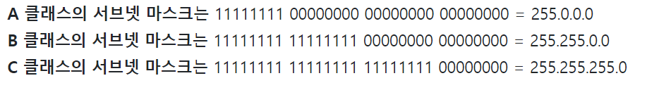 그림 21-3. A, B, C 클래스의 서브넷 마스크
