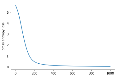 그림 12-2. 코드 결과