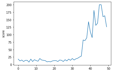그림 16-5. DQN 에이전트의 점수 기록