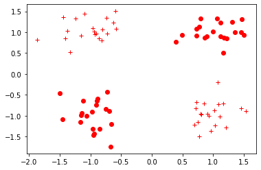 그림 3-1. 코드 결과