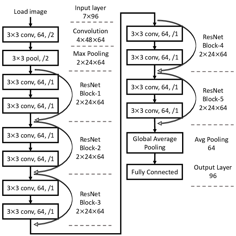 그림 8-1. 코드 결과