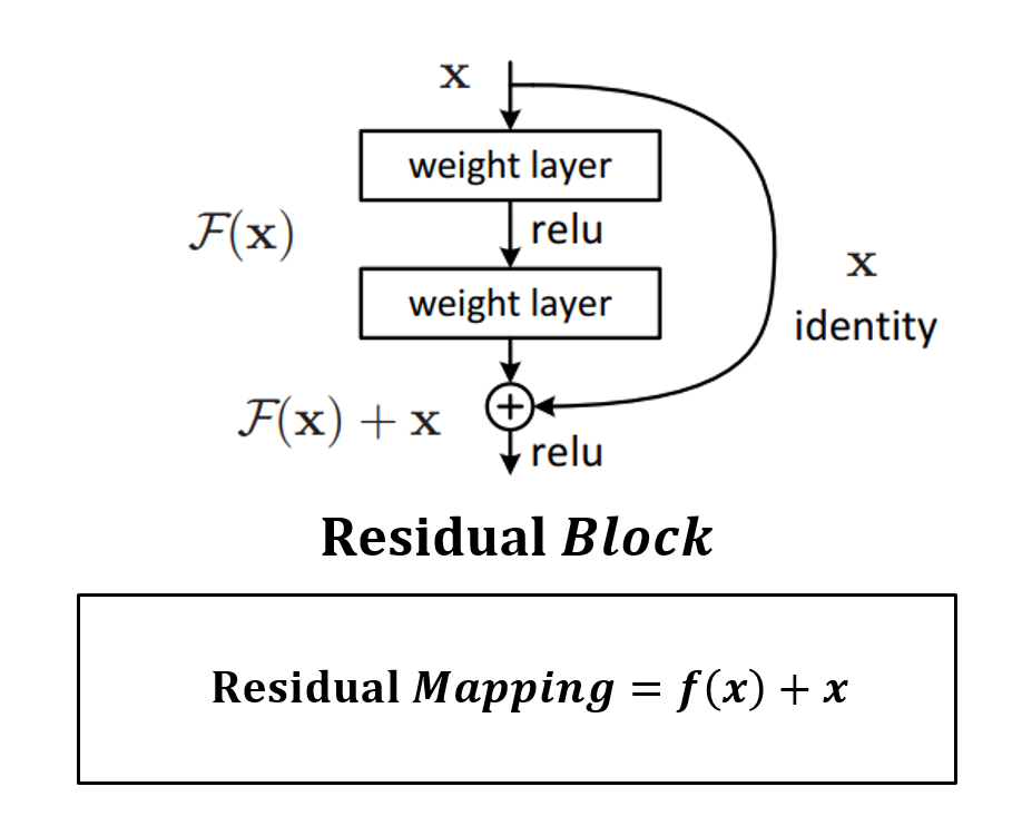 그림 8-2. 코드 결과