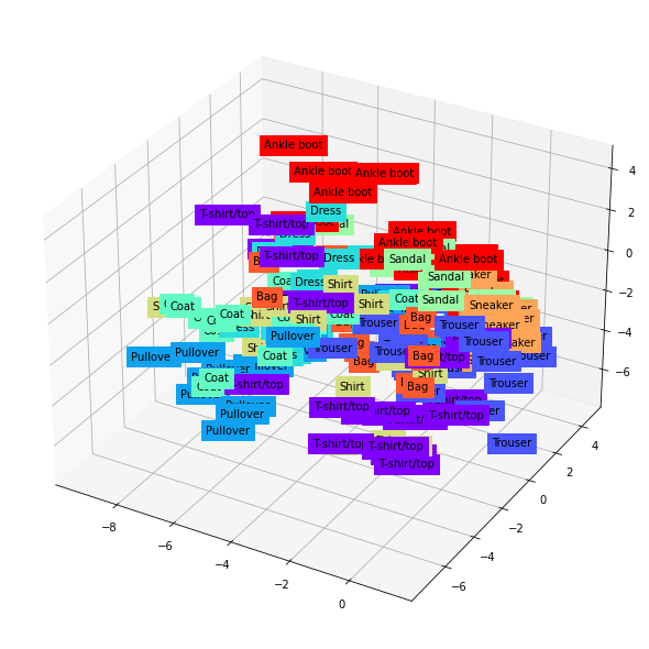 그림 9-11. 코드 결과