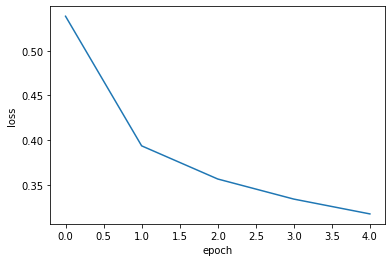 그림 3-1. 코드 결과