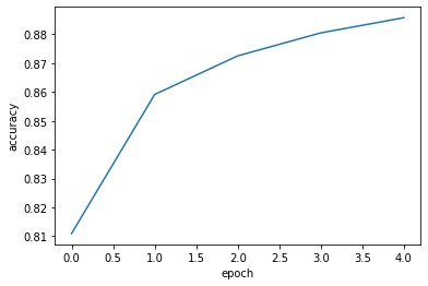 그림 3-2. 코드 결과