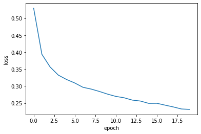 그림 3-3. 코드 결과