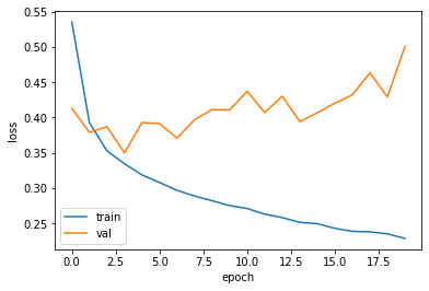 그림 3-4. 코드 결과