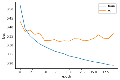 그림 3-5. 코드 결과