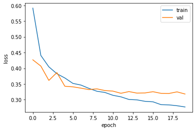 그림 3-6. 코드 결과