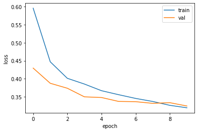그림 3-7. 코드 결과