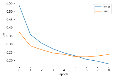 그림 5-3. 코드 결과