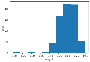 그림 6-1. 코드 결과