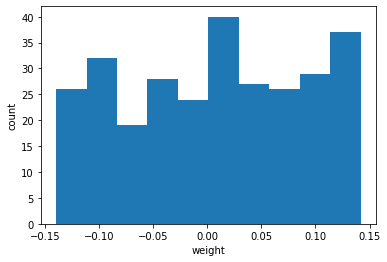 그림 6-3. 코드 결과