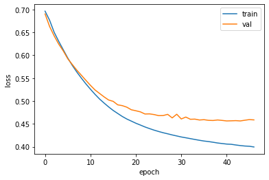 그림 8-2. 코드 결과