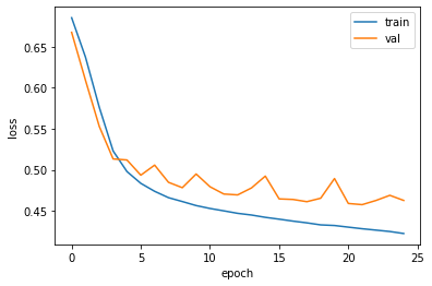 그림 8-3. 코드 결과