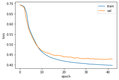 그림 9-3. 코드 결과