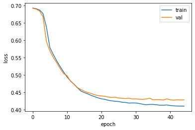 그림 9-4. 코드 결과