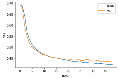 그림 9-5. 코드 결과