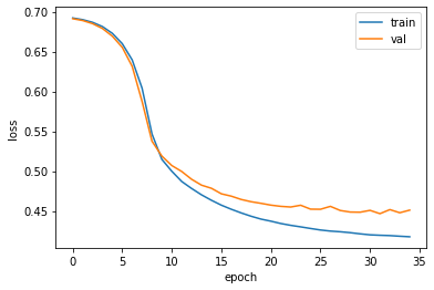그림 9-8. 코드 결과
