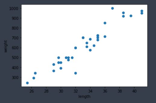 그림 1-1. 코드 결과