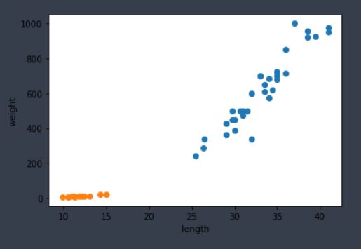 그림 1-2. 코드 결과