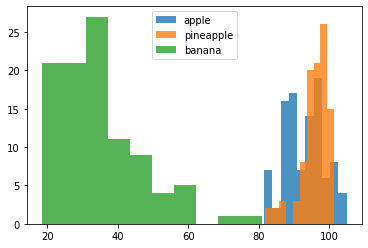 그림 12-4. 코드 결과