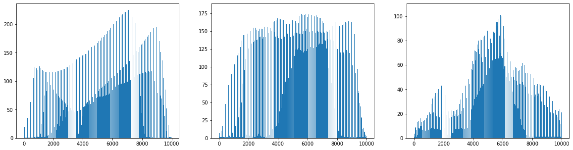 그림 12-5. 코드 결과