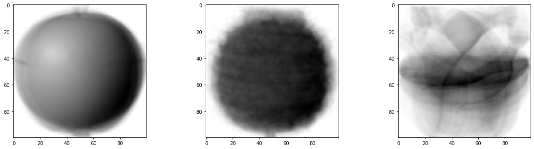 그림 12-6. 코드 결과