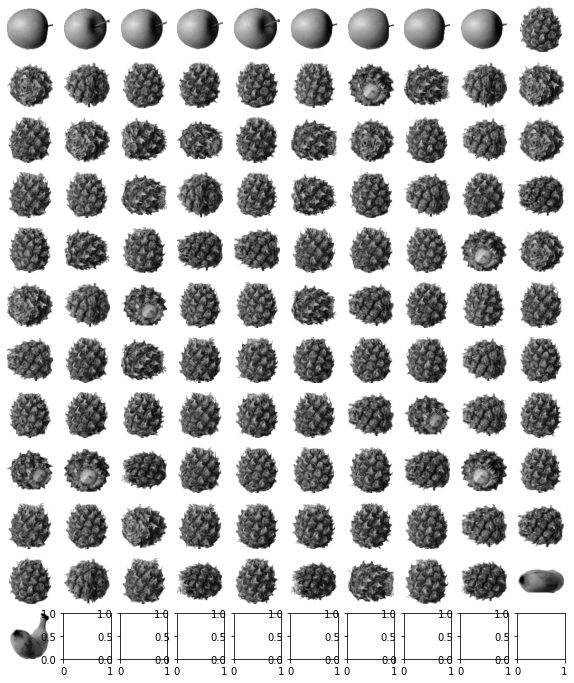 그림 13-1. 코드 결과