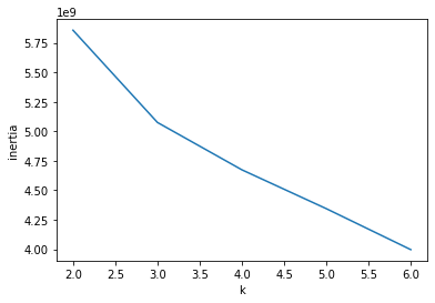 그림 13-6. 코드 결과