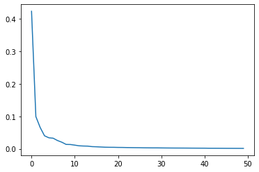 그림 14-5. 코드 결과