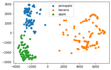 그림 14-9. 코드 결과