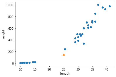 그림 3-1. 코드 결과