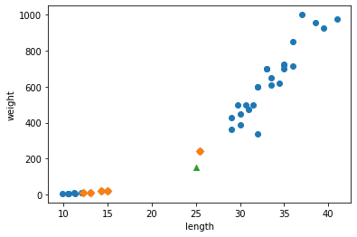 그림 3-2. 코드 결과