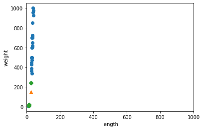 그림 3-3. 코드 결과