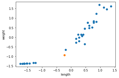 그림 3-4. 코드 결과