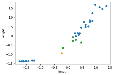 그림 3-5. 코드 결과