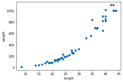 그림 4-1. 코드 결과