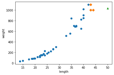 그림 5-1. 코드 결과