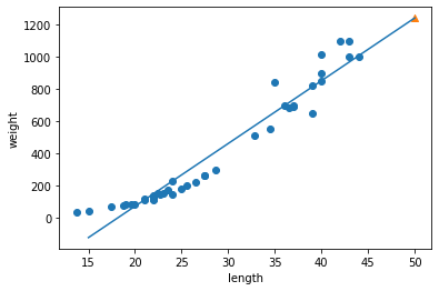 그림 5-2. 코드 결과