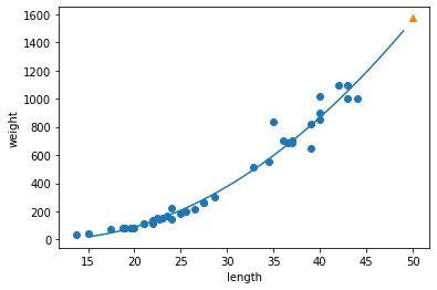 그림 5-3. 코드 결과