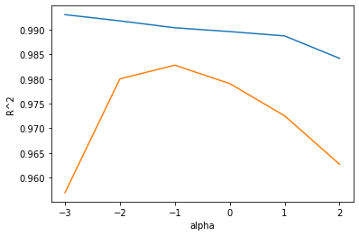 그림 6-1. 코드 결과
