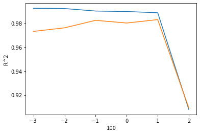 그림 6-2. 코드 결과