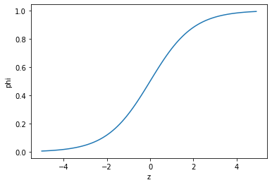 그림 7-1. 코드 결과