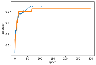 그림 8-1. 코드 결과