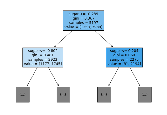 그림 9-2. 코드 결과