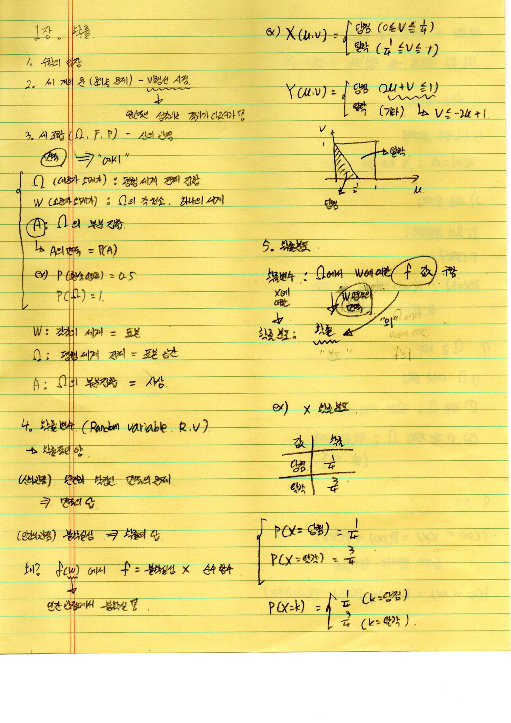 그림 1-1. Soft-boundary Deep SVDD 목적함수